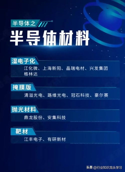 蓄势待发 聚焦科技革命核心赛道，发掘值得珍藏的产业龙头
