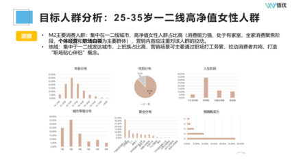 如何高效进行市场调研与竞品分析 投前准备的关键步骤