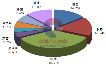 2015-2022年中国原料奶市场全景调研及投资策略咨询